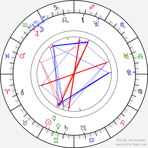 Seong-su Kim birth chart, Seong-su Kim astro natal horoscope, astrology