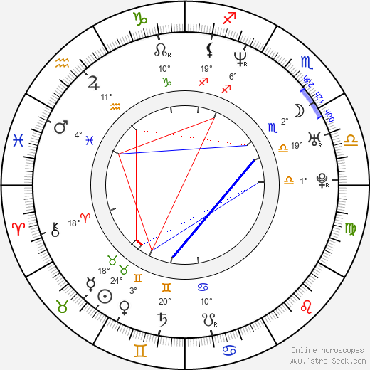 Shiney Ahuja birth chart, biography, wikipedia 2023, 2024