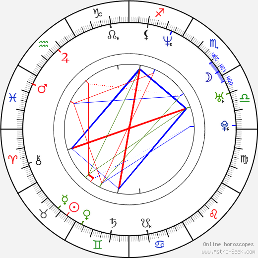 Shiney Ahuja birth chart, Shiney Ahuja astro natal horoscope, astrology