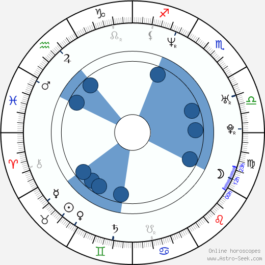 Stephen Berra Oroscopo, astrologia, Segno, zodiac, Data di nascita, instagram