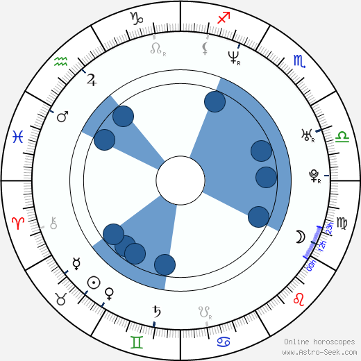 Stephen Berra wikipedia, horoscope, astrology, instagram