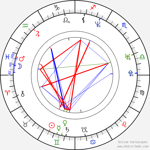 Steve Race birth chart, Steve Race astro natal horoscope, astrology