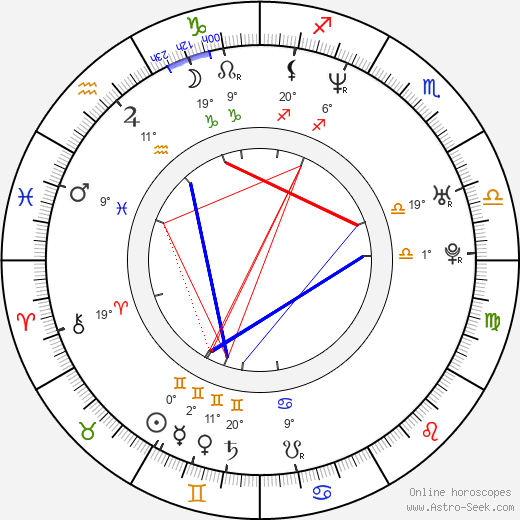 Stewart Cink birth chart, biography, wikipedia 2024, 2025