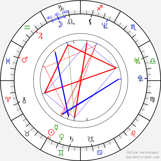 Stewart Cink birth chart, Stewart Cink astro natal horoscope, astrology