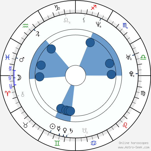 Tana Umaga horoscope, astrology, sign, zodiac, date of birth, instagram