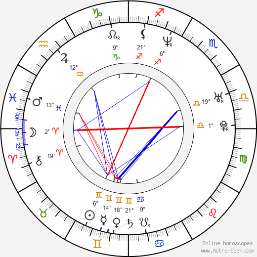 Tana Umaga birth chart, biography, wikipedia 2024, 2025