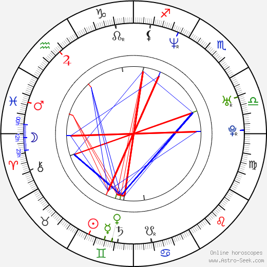 Tana Umaga birth chart, Tana Umaga astro natal horoscope, astrology