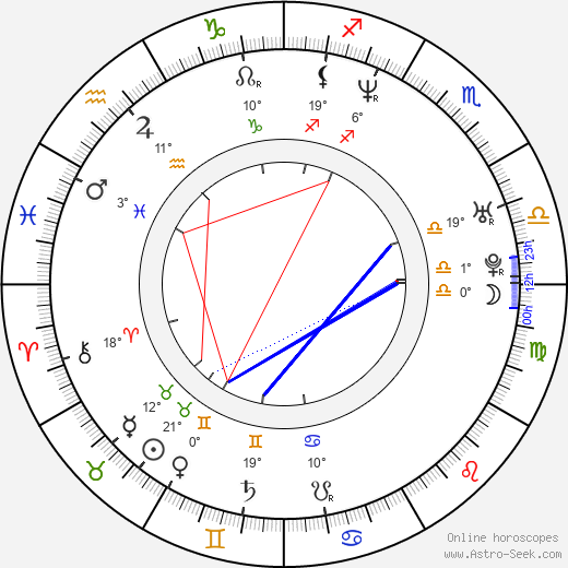 Taras Kostyuk birth chart, biography, wikipedia 2024, 2025