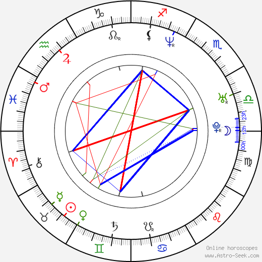 Taras Kostyuk birth chart, Taras Kostyuk astro natal horoscope, astrology