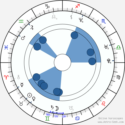 Tatiana Merenuk Oroscopo, astrologia, Segno, zodiac, Data di nascita, instagram