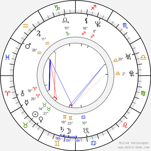 Tatiana Merenuk birth chart, biography, wikipedia 2024, 2025