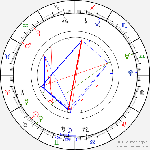 Tatiana Merenuk birth chart, Tatiana Merenuk astro natal horoscope, astrology
