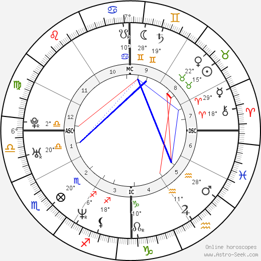 Tina Yothers birth chart, biography, wikipedia 2024, 2025