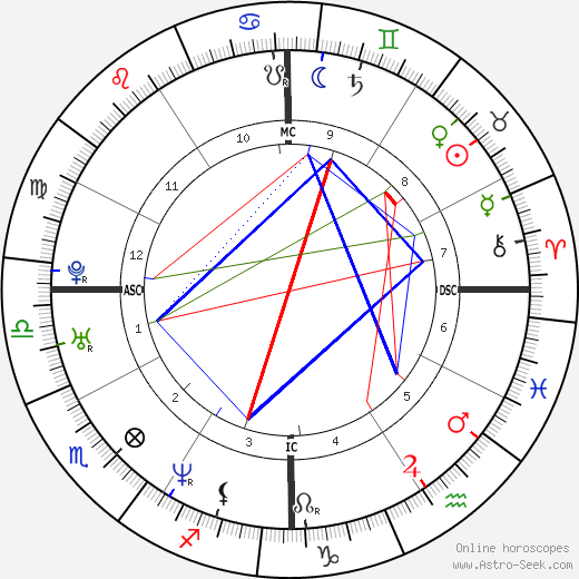 Tina Yothers birth chart, Tina Yothers astro natal horoscope, astrology