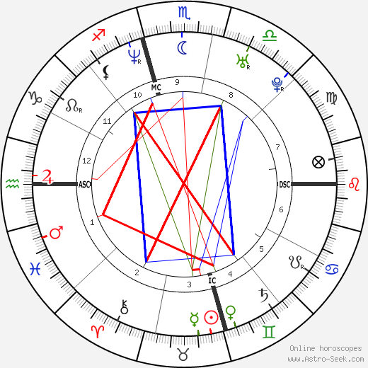 Tori Spelling birth chart, Tori Spelling astro natal horoscope, astrology