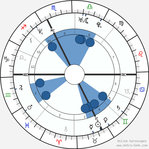 Ugo Mola wikipedia, horoscope, astrology, instagram