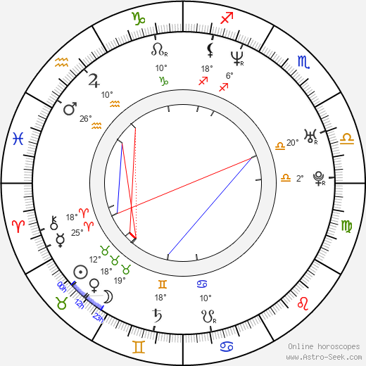 Vjačeslav Kozlov birth chart, biography, wikipedia 2023, 2024