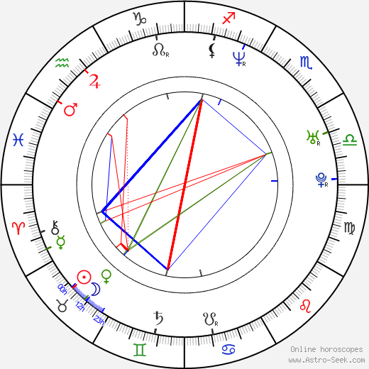 Vjačeslav Kozlov birth chart, Vjačeslav Kozlov astro natal horoscope, astrology