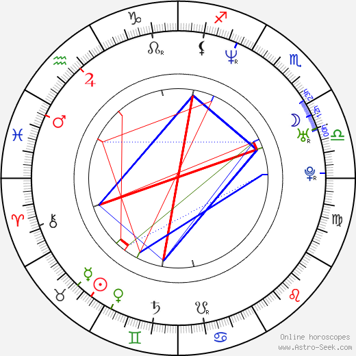 Voshon Lenard birth chart, Voshon Lenard astro natal horoscope, astrology