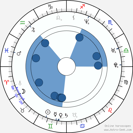 Vyacheslav Kaminsky wikipedia, horoscope, astrology, instagram