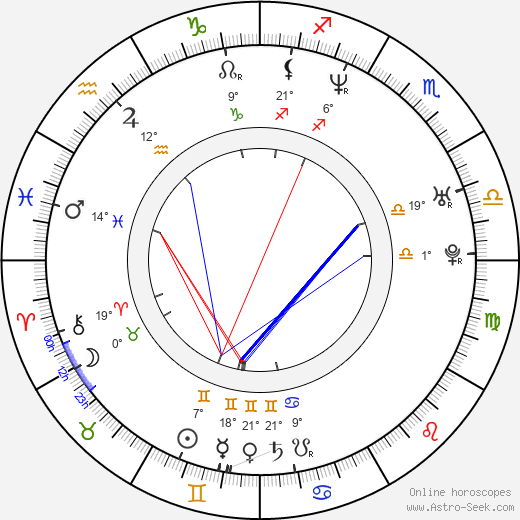Vyacheslav Kaminsky birth chart, biography, wikipedia 2024, 2025