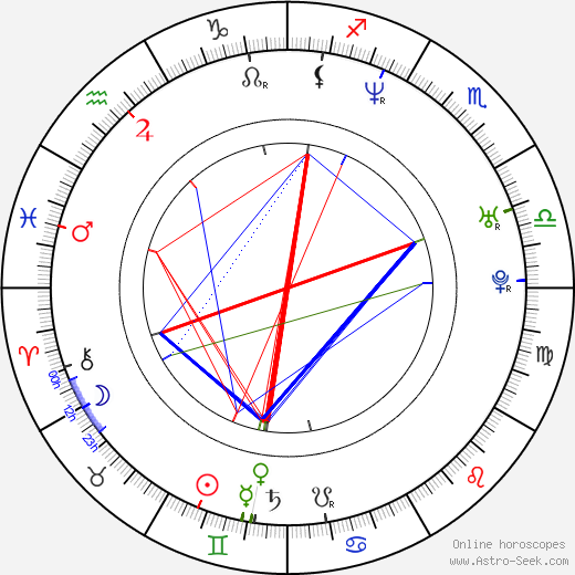 Vyacheslav Kaminsky birth chart, Vyacheslav Kaminsky astro natal horoscope, astrology