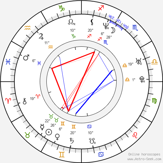Yekaterina Rednikova birth chart, biography, wikipedia 2024, 2025