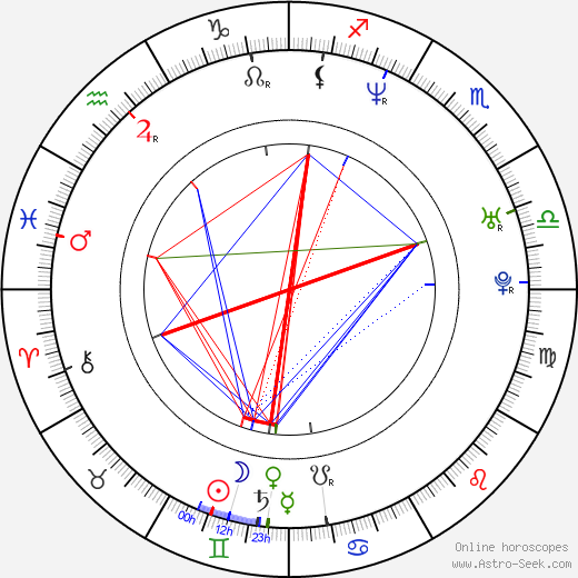 Adam Garcia birth chart, Adam Garcia astro natal horoscope, astrology