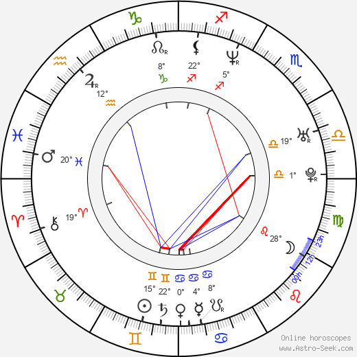 Adamo P. Cultraro birth chart, biography, wikipedia 2023, 2024