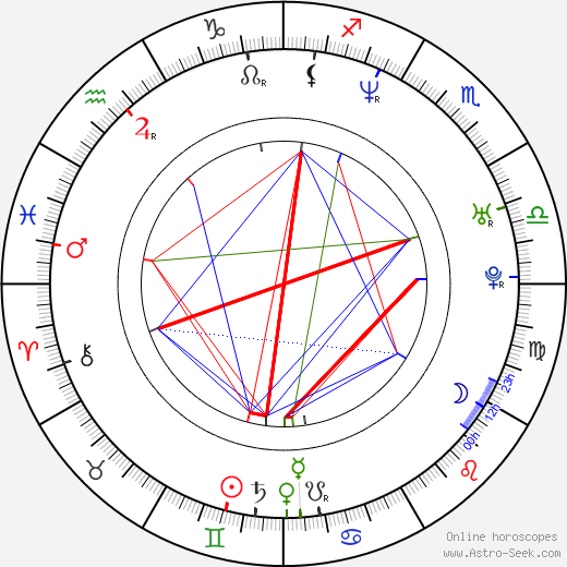 Adamo P. Cultraro birth chart, Adamo P. Cultraro astro natal horoscope, astrology