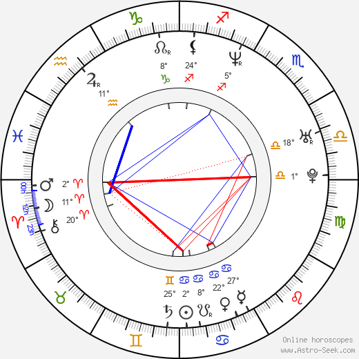 Alexander Beyer birth chart, biography, wikipedia 2023, 2024