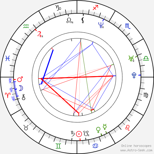 Alexander Beyer birth chart, Alexander Beyer astro natal horoscope, astrology