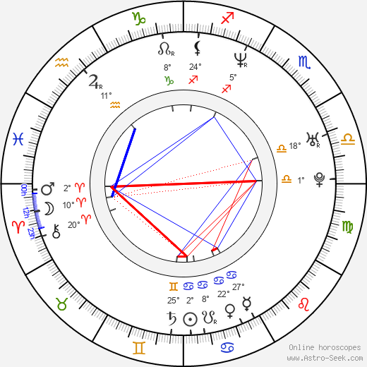 Alexis Gauthier birth chart, biography, wikipedia 2024, 2025