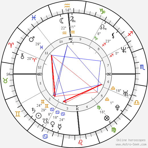 Alyson Annan birth chart, biography, wikipedia 2024, 2025