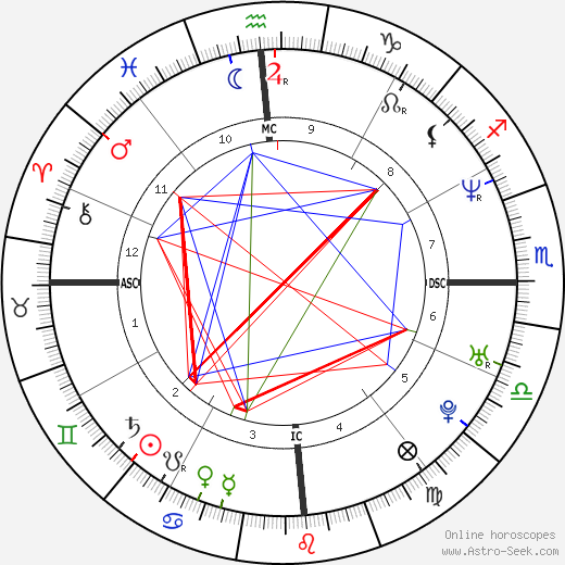 Alyson Annan birth chart, Alyson Annan astro natal horoscope, astrology