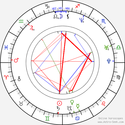 Amanda Byram birth chart, Amanda Byram astro natal horoscope, astrology