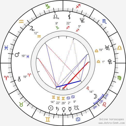 Anatolij Kot birth chart, biography, wikipedia 2023, 2024