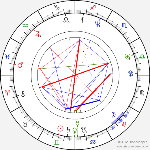 Anatolij Kot birth chart, Anatolij Kot astro natal horoscope, astrology