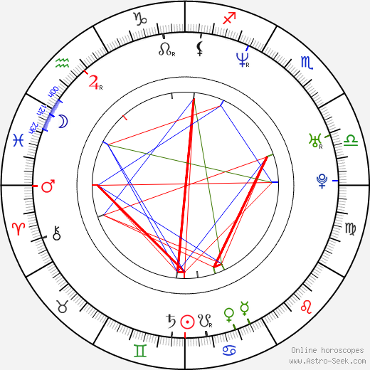 Angela Keslar birth chart, Angela Keslar astro natal horoscope, astrology