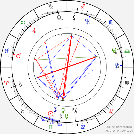 Anna Thalbach birth chart, Anna Thalbach astro natal horoscope, astrology
