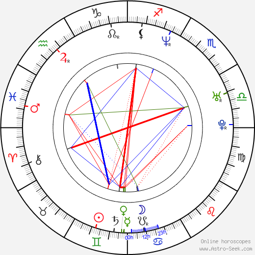 Anthony Chue birth chart, Anthony Chue astro natal horoscope, astrology