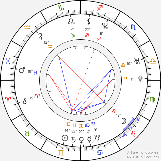 Anthony Rolfes birth chart, biography, wikipedia 2024, 2025