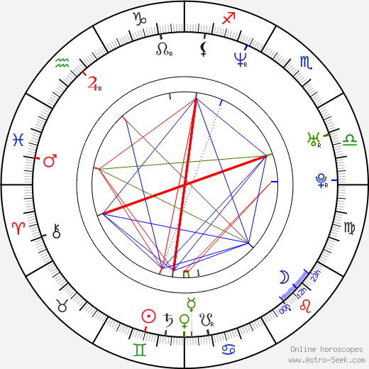 Anthony Rolfes birth chart, Anthony Rolfes astro natal horoscope, astrology