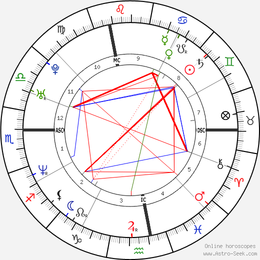 Arnaud Costes birth chart, Arnaud Costes astro natal horoscope, astrology