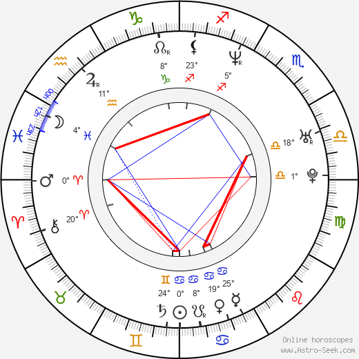 Brian Lynch birth chart, biography, wikipedia 2023, 2024