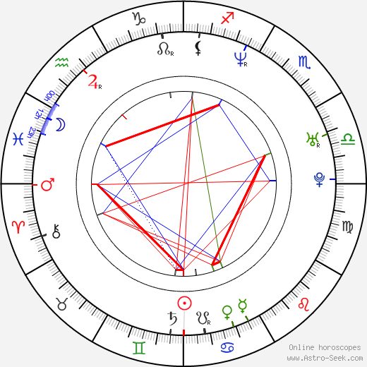 Brian Lynch birth chart, Brian Lynch astro natal horoscope, astrology