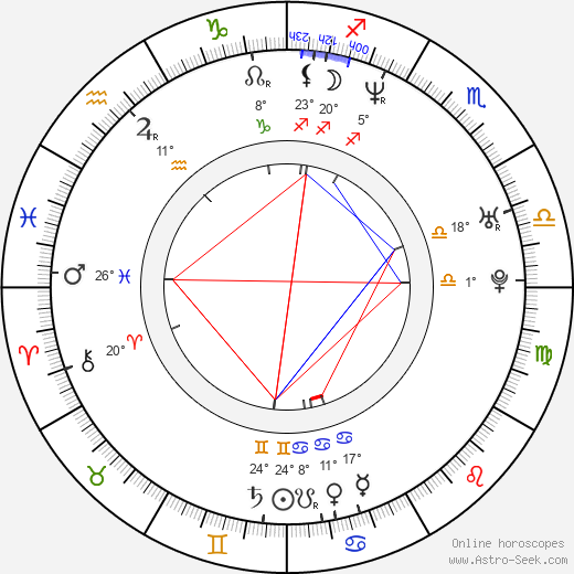 Bruno Stagnaro birth chart, biography, wikipedia 2024, 2025