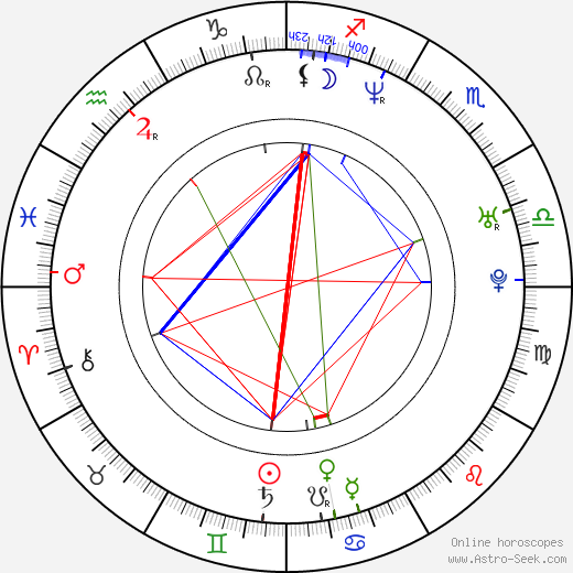 Bruno Stagnaro birth chart, Bruno Stagnaro astro natal horoscope, astrology