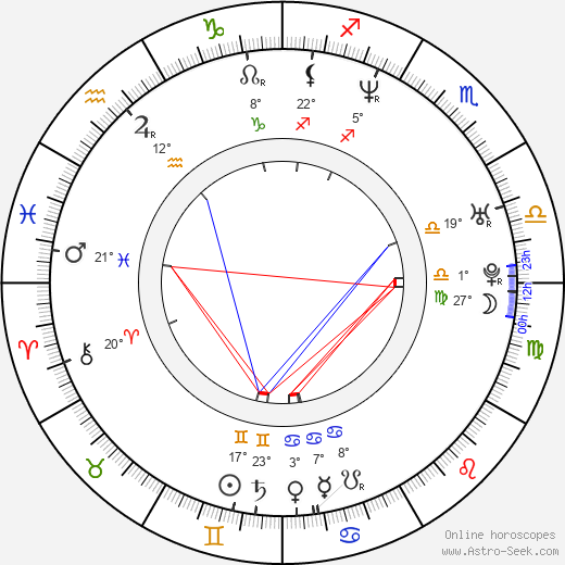 Bryant Reeves birth chart, biography, wikipedia 2023, 2024