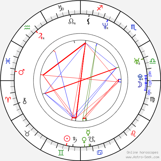 Bryant Reeves birth chart, Bryant Reeves astro natal horoscope, astrology